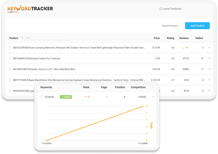 Best Seller Rank Tracker