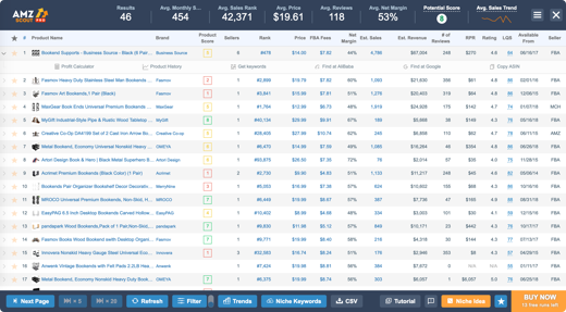 Amazon Product Research Tool Niche Finder Amzscout